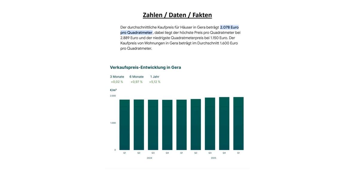 Mehrfamilienhaus, Wohnhaus Gera - 399.000&euro; | Angebot:25161343