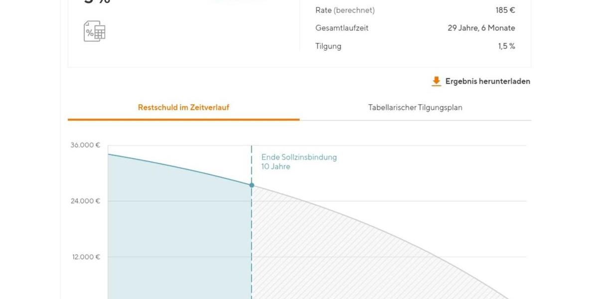 Dachgeschoßwohnung Werdau - 2 Zimmer, 45 m&sup2;, 33.900&euro; | Angebot:25792361